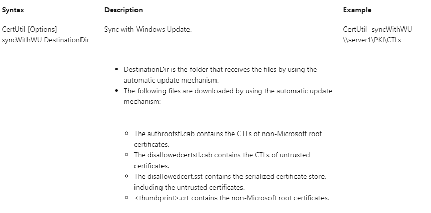 Updating List of Trusted Root Certificates in Windows