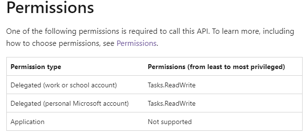 238170-tasks-app-permissions.png