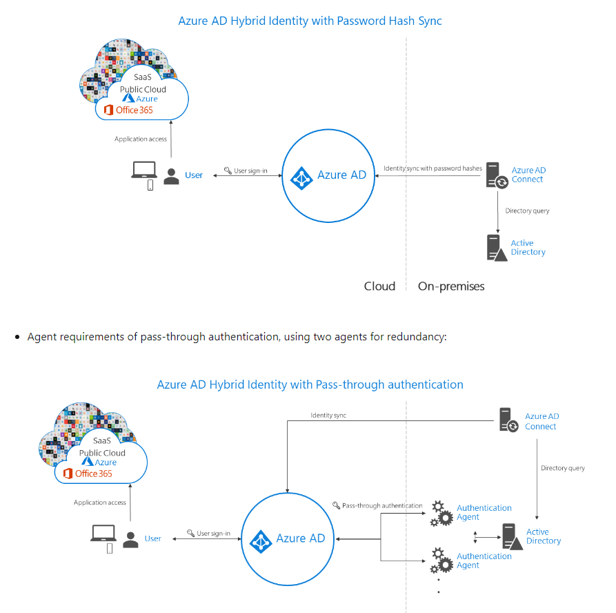 azure-active-directory-password-policy-sync-from-local-ad-microsoft-q-a