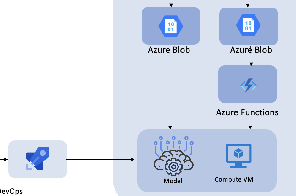 Azure ML: Creating a Siamese network, I have the reference data stored ...