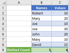 Distinct count in a pivot table - Microsoft Q&A