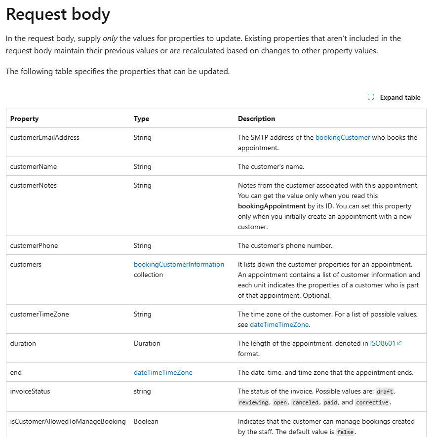 How is customQuestionAnswers supposed to be used? - Microsoft Q&A