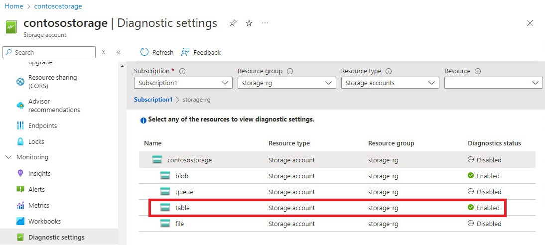 qna storage account enable table audit