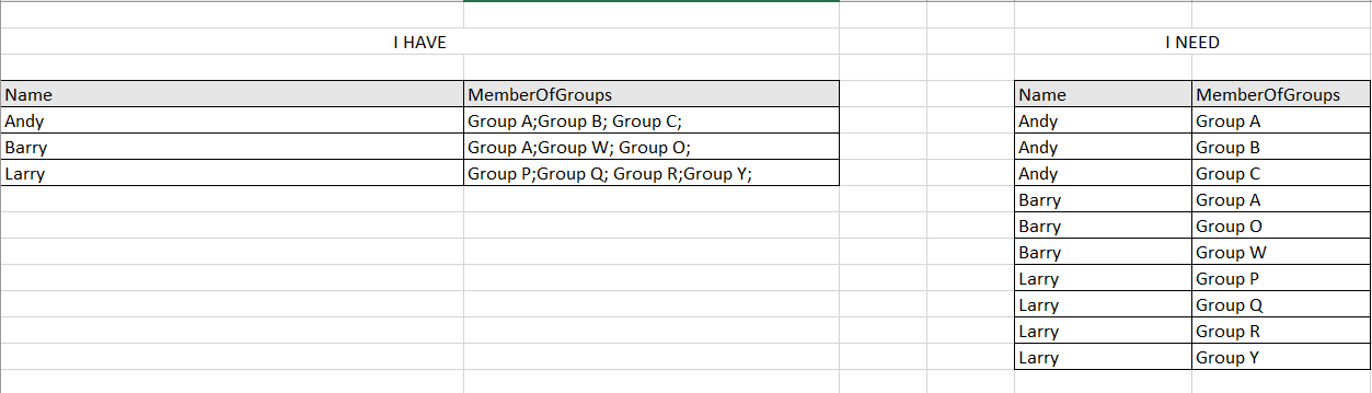 Split multi value column into multiple record PowerShell - Microsoft Q&A