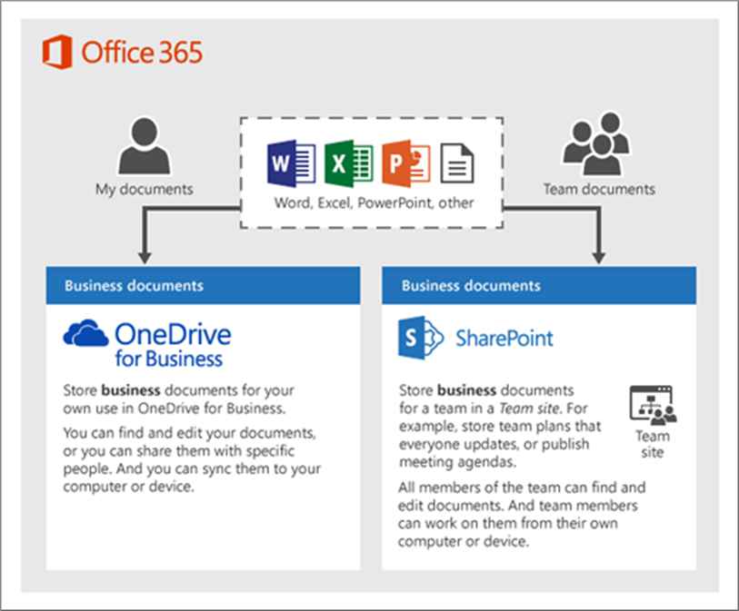 microsoft-limits-the-amount-of-data-onedrive-users-can-share