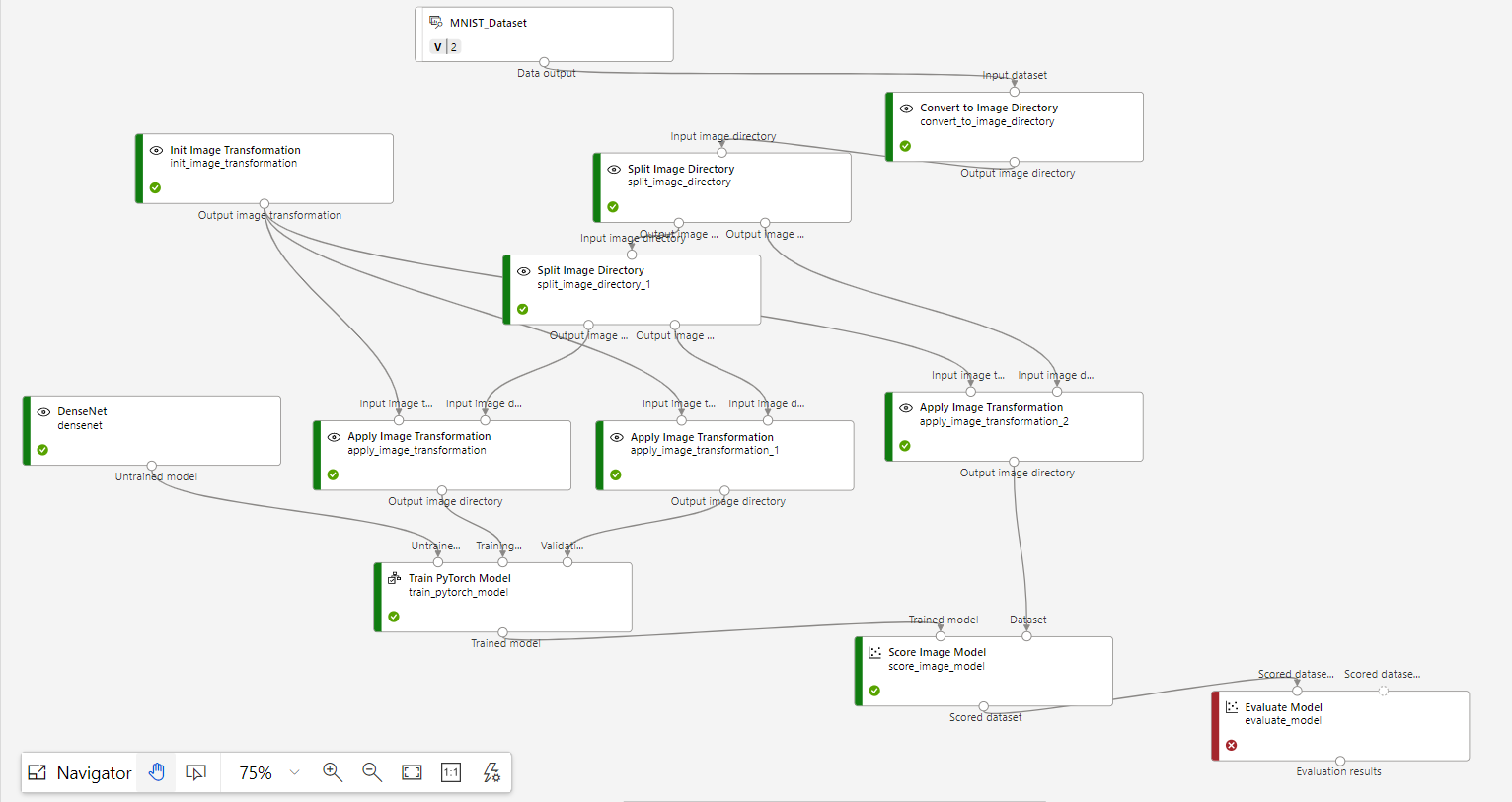 Score model azure ml shops