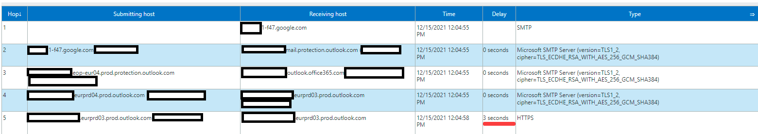 Outlook income email delay issues. - Microsoft Q&A