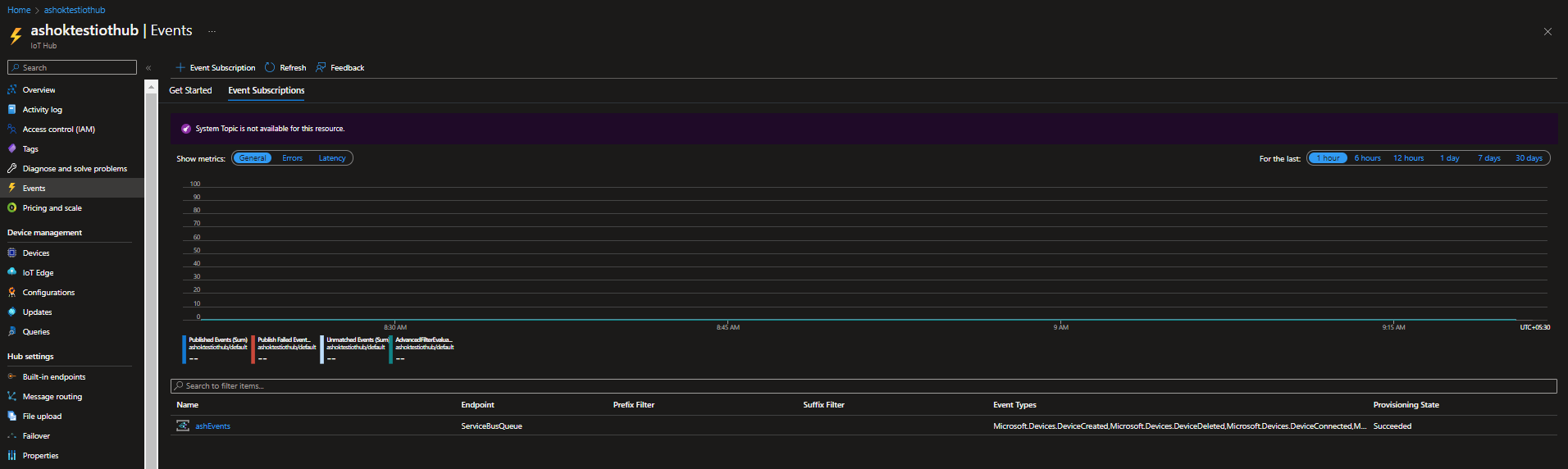cannot create event subscription - Microsoft Q&A