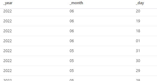 show missing dates - Microsoft Q&A