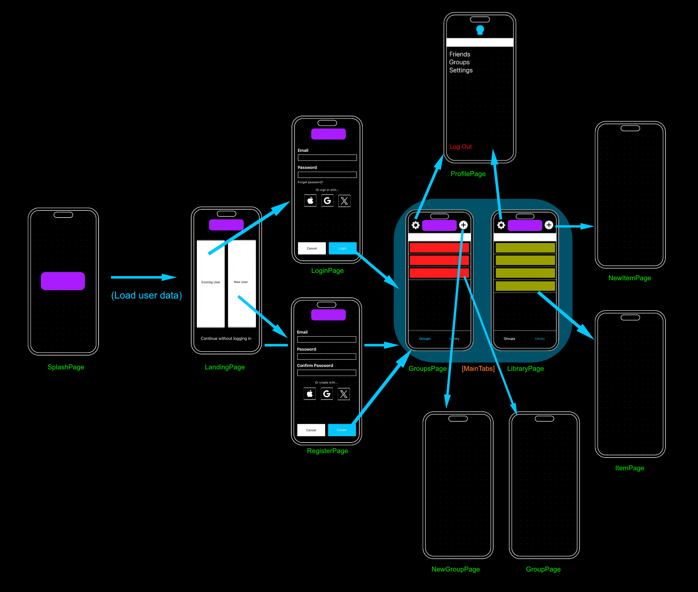 AppFlow