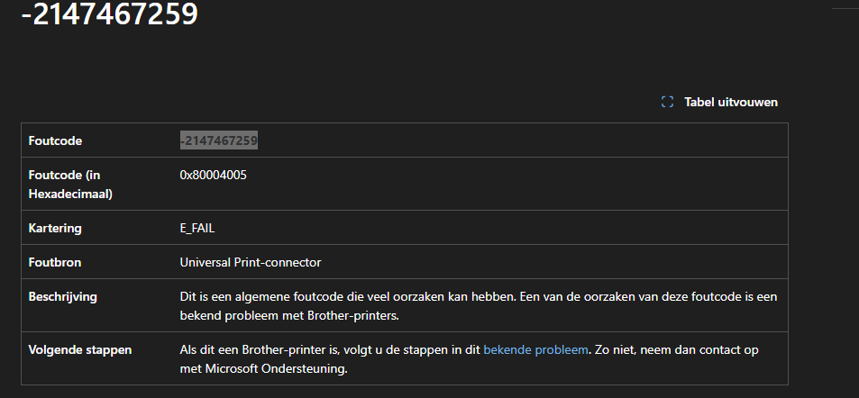 Afbeelding van gebruiker