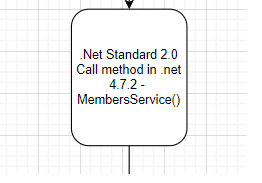 246674-instantiate-1.png