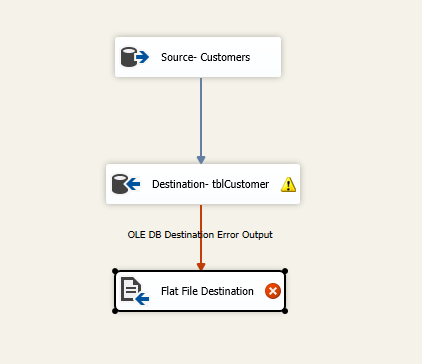 controlflow - Microsoft Q&A