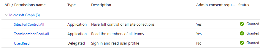 Graph API - How to list site drives on GCC High Environment ...