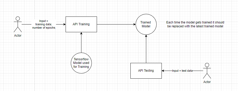 248994-tnflw-train-test-azr.png