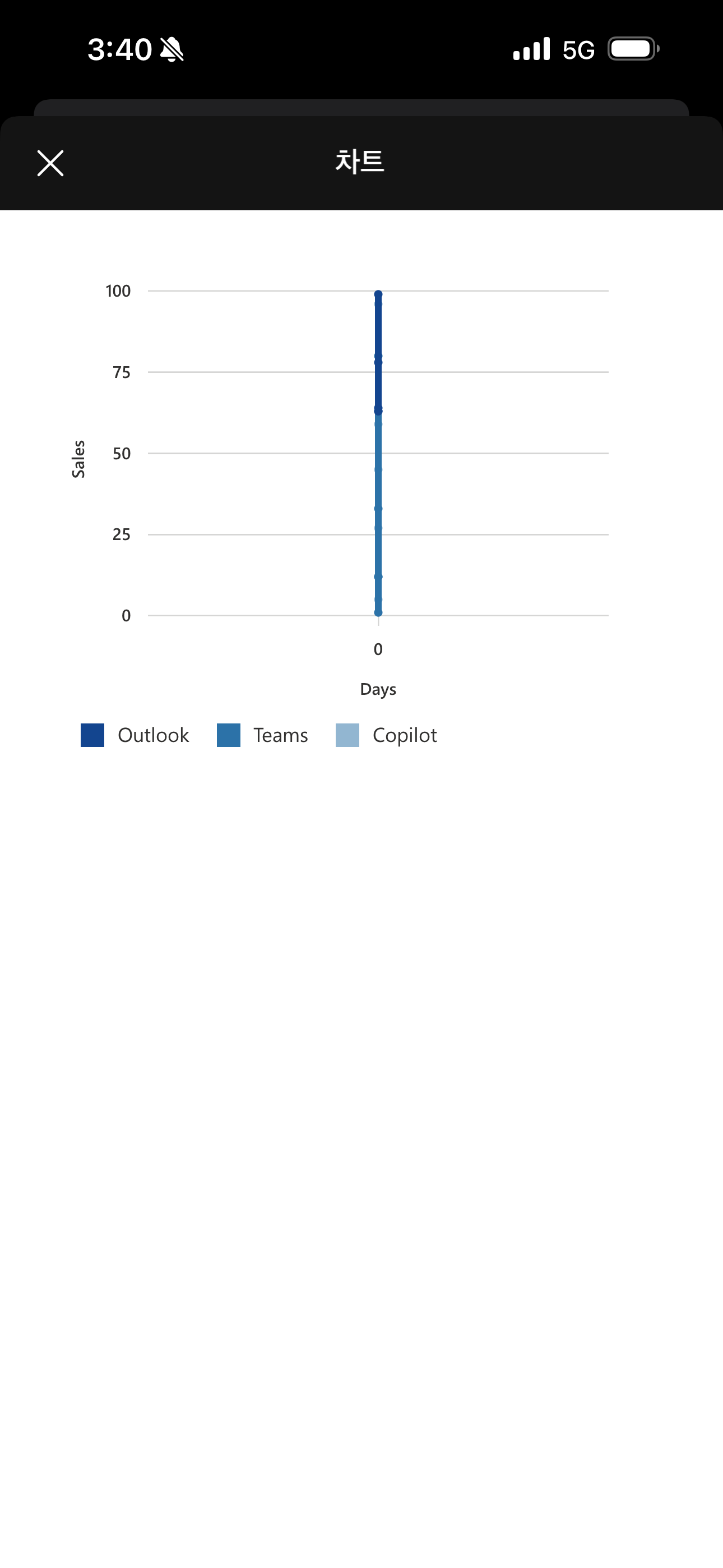 모바일 이슈