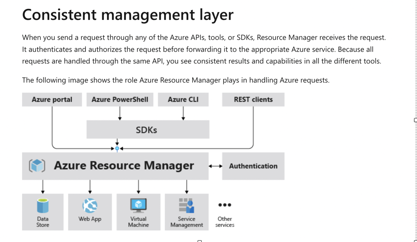 will the API request still go through Azure resouce manager for my app ...