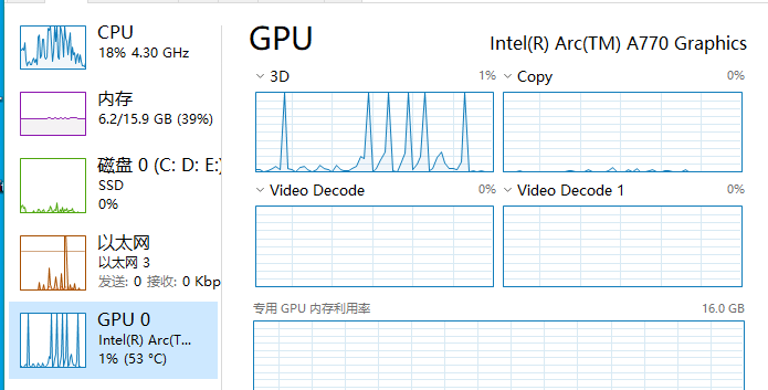 关闭软件或进程时任务管理器中gpu占用率和cpu占用率异常跳变 - Microsoft Q&A