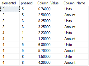 TSQL Multiple Sums in Pivot - Microsoft Q&A