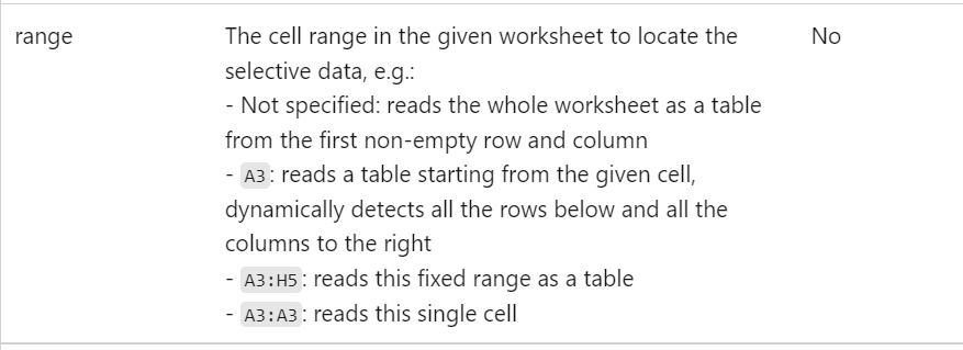 unable-to-skip-a-line-in-excel-dataset-in-azure-data-factory