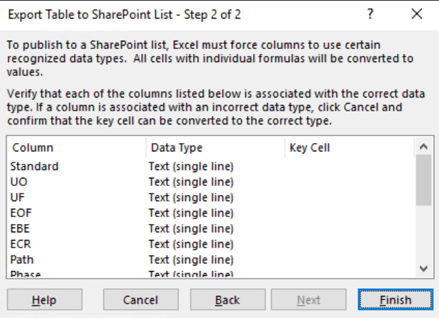 Sharepoint List Error - Microsoft Q&A