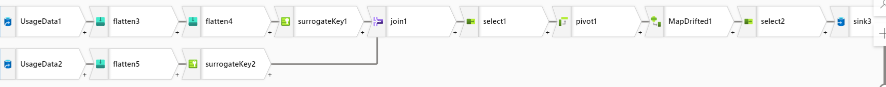 how-to-flatten-an-array-json-structure-in-adf-microsoft-q-a