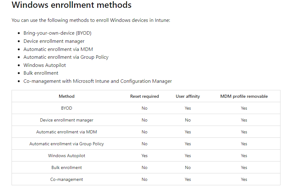 Intune autopilot enrollment limited admin privileges Microsoft Q&A