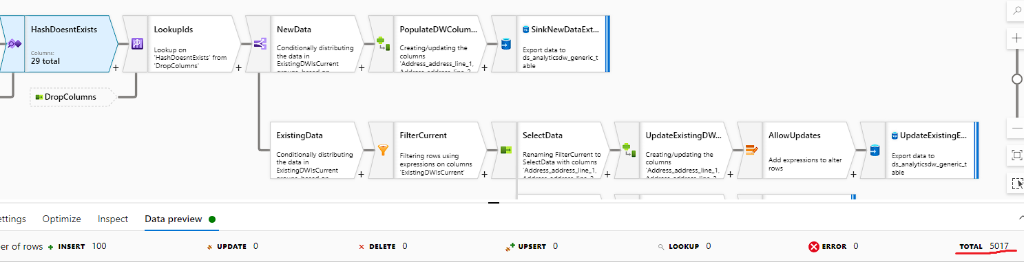 Dataflow Exists doesn't work properly - Microsoft Q&A