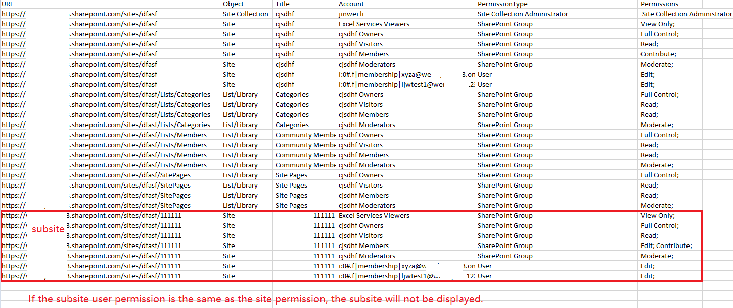 Site Permission reports - Microsoft Q&A