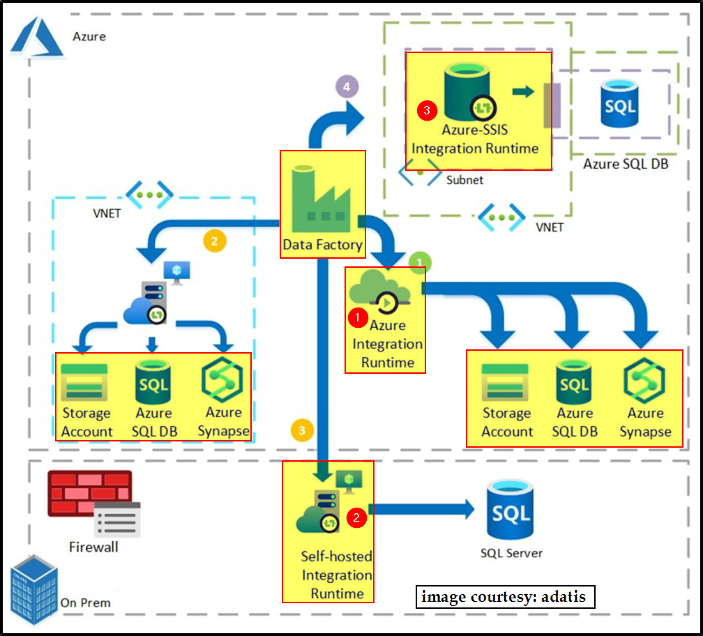 Elastic search to Azure Synapse - Microsoft Q&A