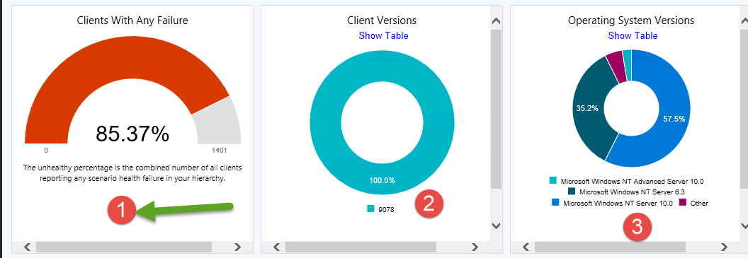 256845-2022-11-03-9-37-12-client-health-dashboard.png
