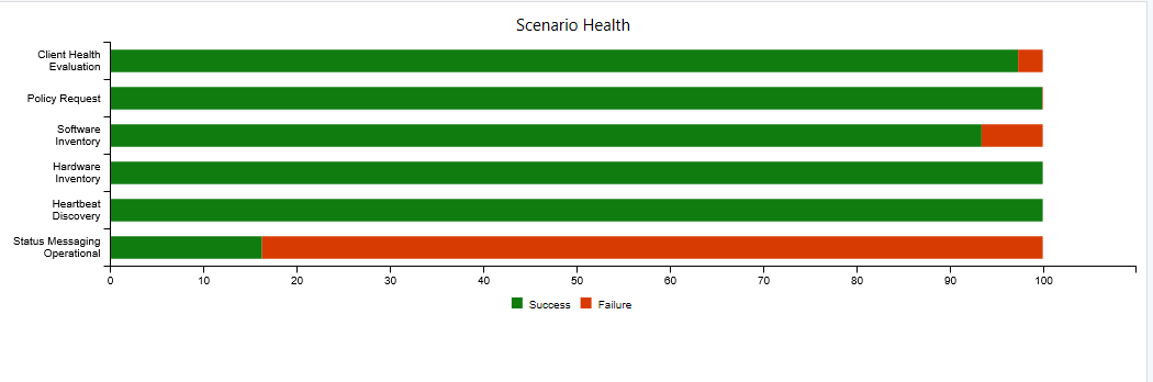 256901-2022-11-03-8-53-38-client-health-dashboard.png