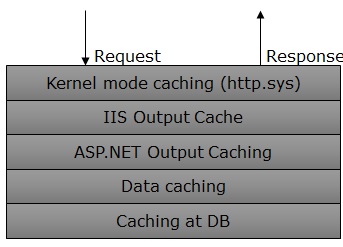 259501-cache-model.jpg