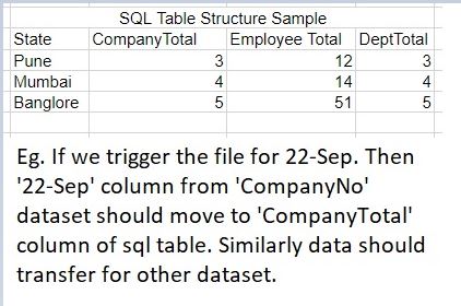 259546-sqltablesample.jpg