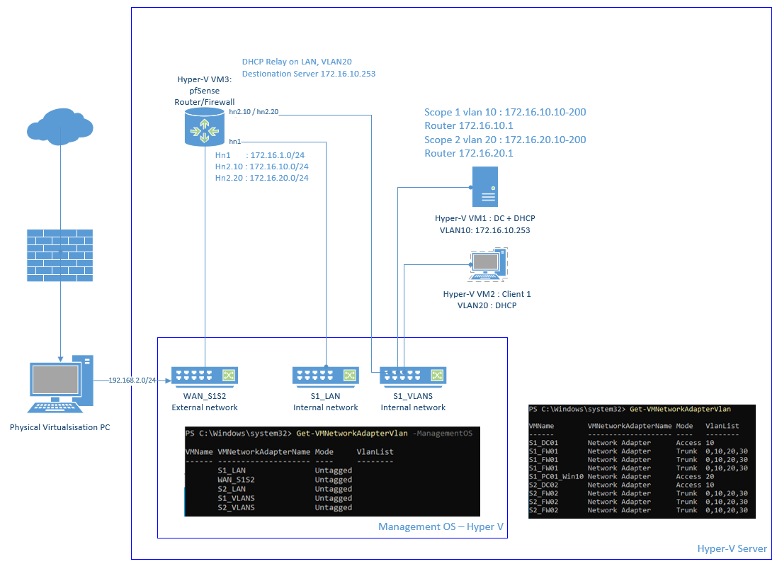 259828-hyperv-network.png