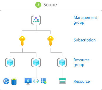 Azure subscriptions and AAD tenants - Microsoft Q&A