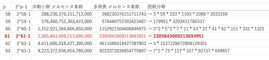 Font設定4