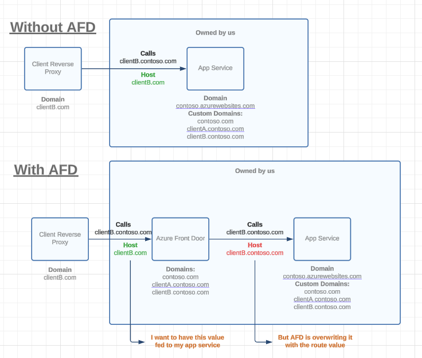 afd
