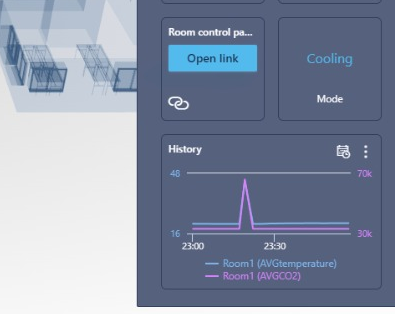 Created a digital twin and also configure the data history connection ...