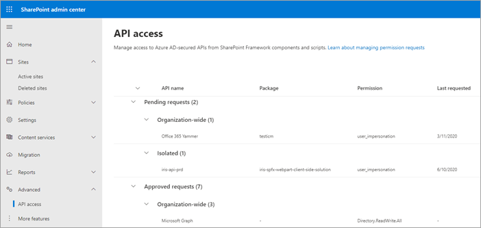 Do I always need to enable/re-enable API usage authorization in ...