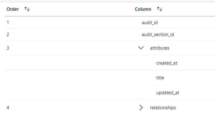 Data Flow is not detecting all attributes in JSON - Microsoft Q&A