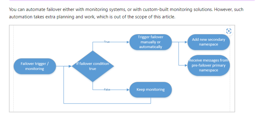 Azure Service Bus