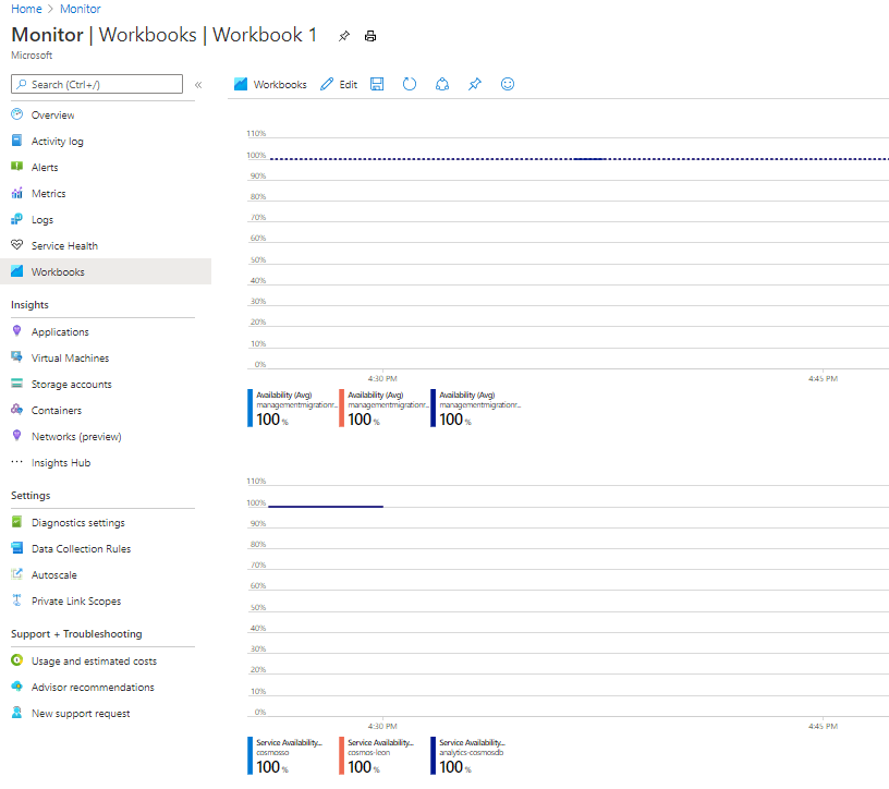 26464-azure-monitor-workbook-sample.jpeg