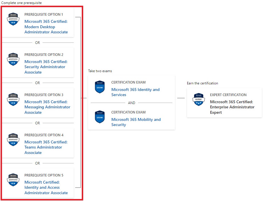 265633-m365-certified-enterprise-admin-expert-prereqs.jpg