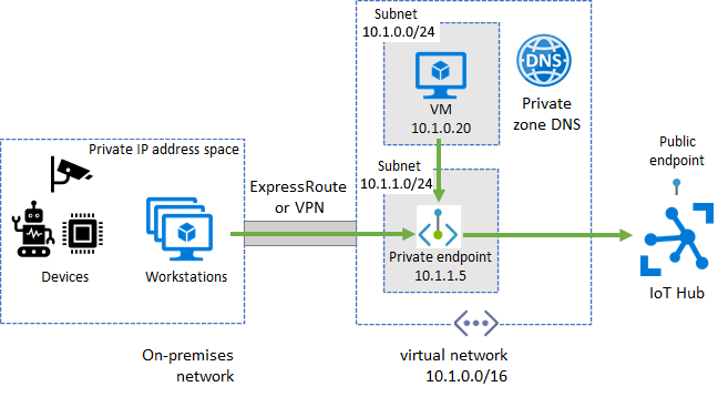 266548-virtual-network-ingress.png
