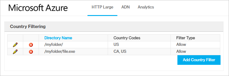 26656-cdn-geo-filtering-premium-rules.png