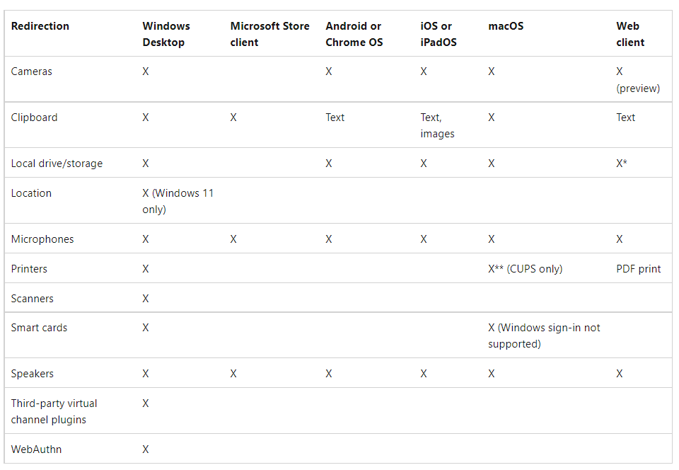 microsoft azure remote desktop pricing