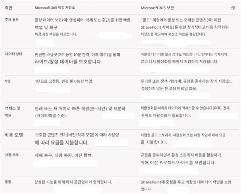 사용자의 이미지