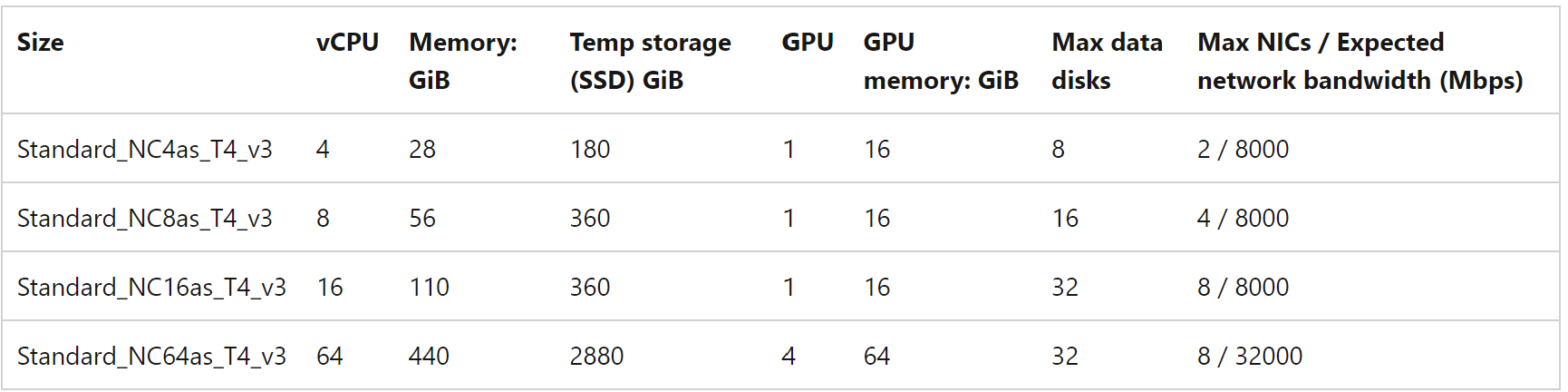 How do I spin up a GPU compute instance - Microsoft Q&A