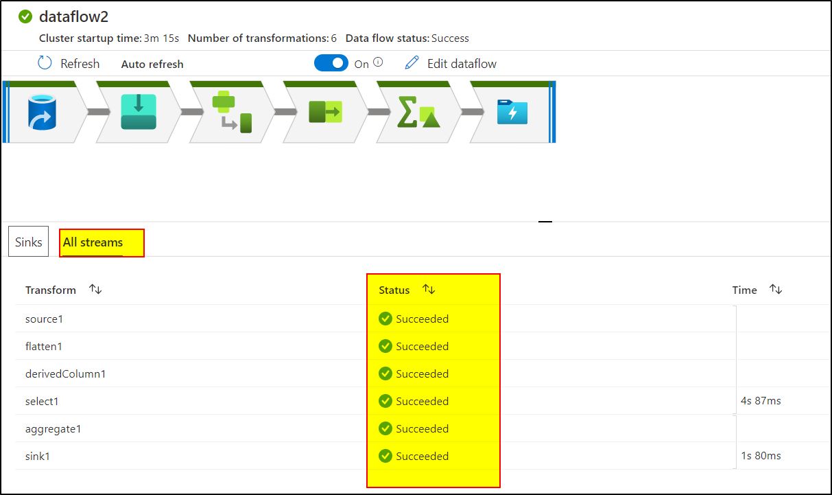 Dataflow is not getting processed in the pipeline in adf - Microsoft Q&A image.